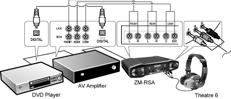 5.1 ZM-RSA Headphone Amplifier 