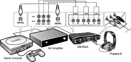 5.1 ZM-RSA Headphone Amplifier 