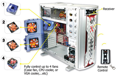 XTunner Wireless Fan-Controller 